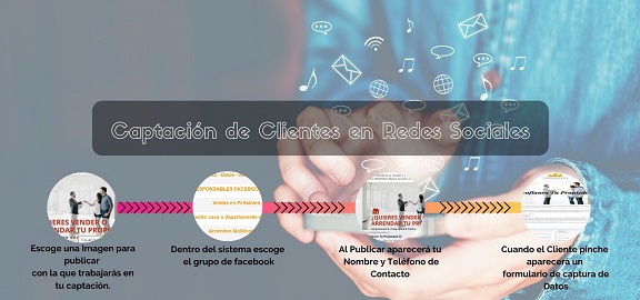 seo calculo de comisiones